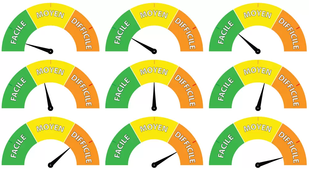 jauge à 9 niveaux de difficultés des cours